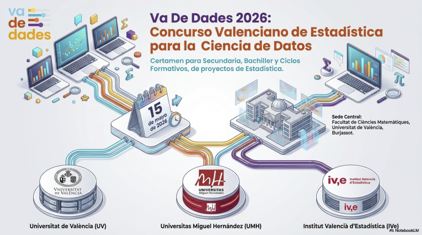 Finalistes Va De Dades! 2026